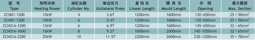 ZCN01、01A重型半自動(dòng)框形線圈熱壓機(jī)